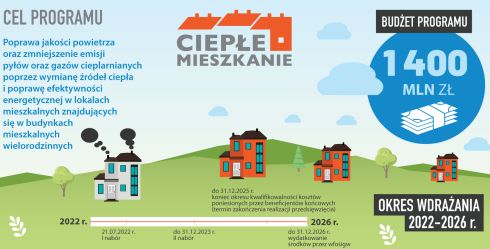 CiepleMieszkanie plansza